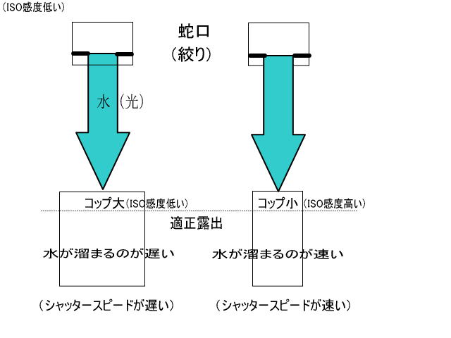 iISOx̊֌W